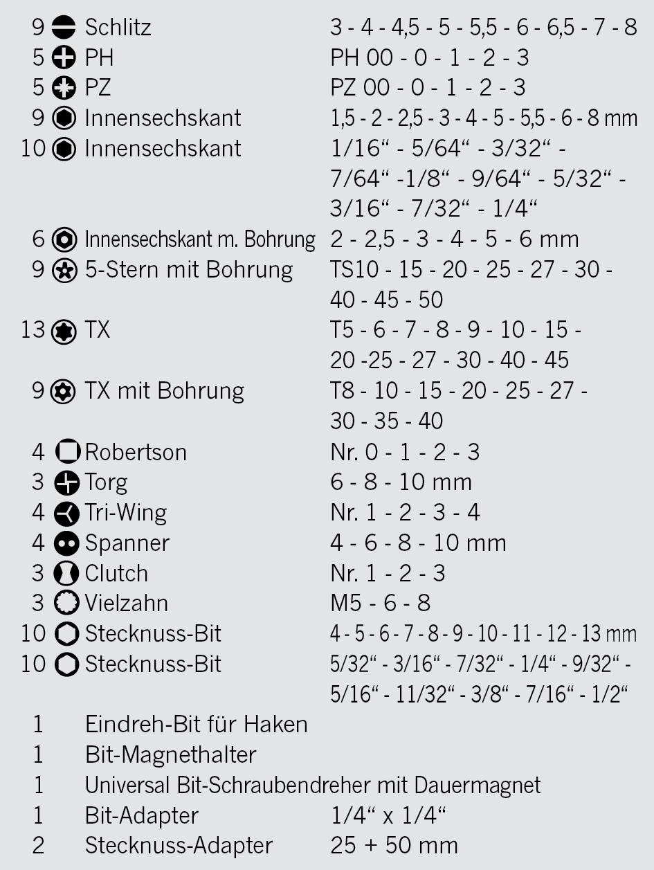 Bit-Box "SECURI" 6,3 / 1/4" 25mm + 38mm 122-tlg.