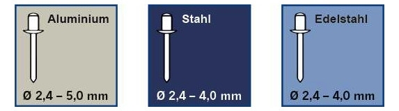 Blindnietvorsatz-Adapter für Bohrmaschinen